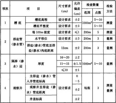 城市綠化的法典 解讀《園林綠化工程施工及驗收規范 CJJ 82-2012》的關鍵要點